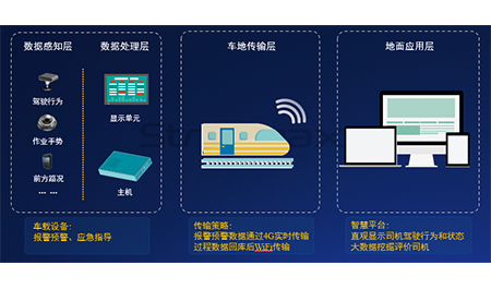 锐明轨道交通九游会官方网站登录入口的解决方案